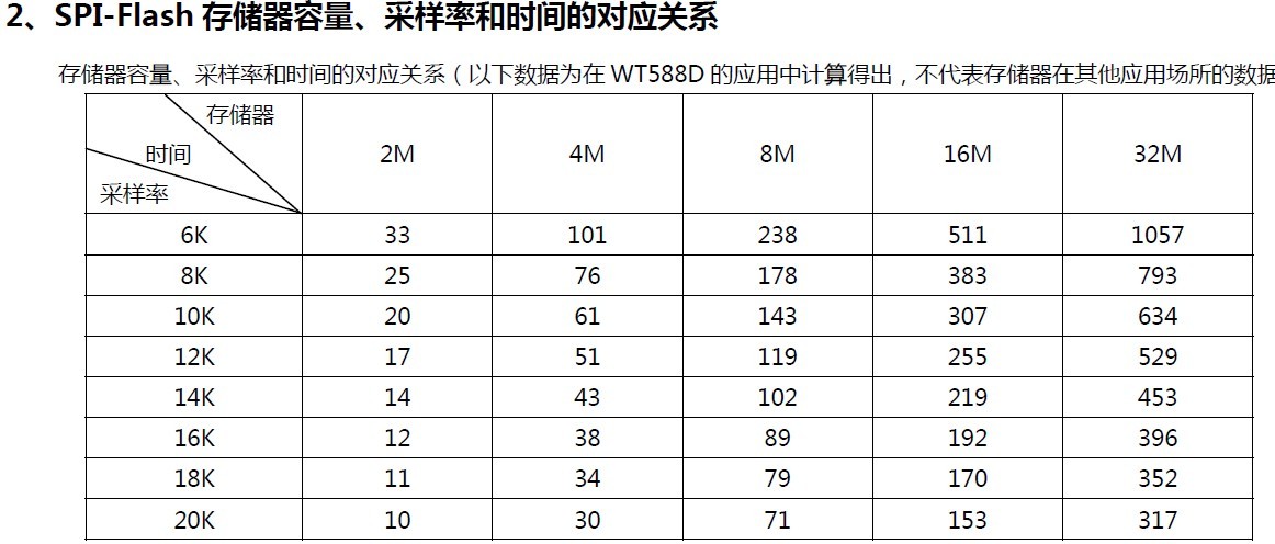 WT588D模？？？？？